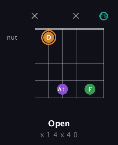 D Augmented Sharp 9th guitar chord — Open (x 1 4 x 4 0) fretboard diagram in Open E Tuning (EBEG♯BE) · Capo 2