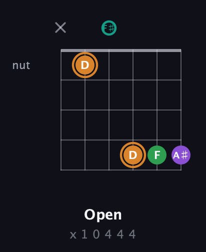 D Augmented Sharp 9th guitar chord — Open (x 1 0 4 4 4) fretboard diagram in Open E Tuning (EBEG♯BE) · Capo 2