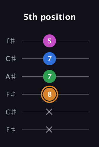 D Diminished 7th Sharp 9th guitar tab — 5th position (x x 8 7 7 5) in Open E Tuning (EBEG♯BE) · Capo 2