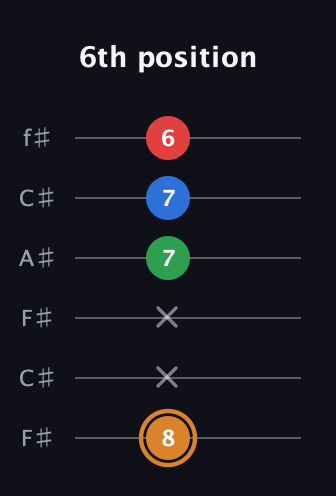 D Diminished Sharp 13th guitar tab — 6th position (8 x x 7 7 6) in Open E Tuning (EBEG♯BE) · Capo 2