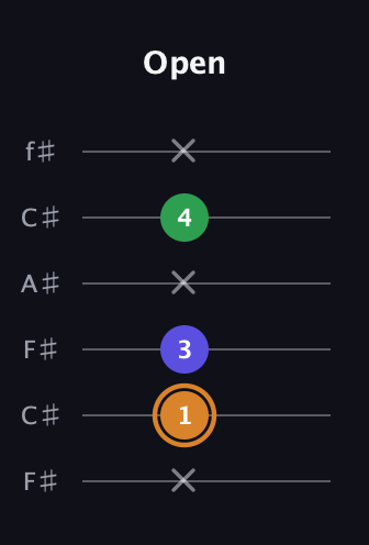 D Minor Sharp 9th guitar tab — Open (x 1 3 x 4 x) in Open E Tuning (EBEG♯BE) · Capo 2
