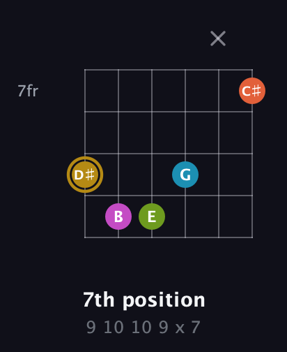 D♯ Augmented 7th Flat 9th guitar chord — 7th position (9 10 10 9 x 7) fretboard diagram in Open E Tuning (EBEG♯BE) · Capo 2