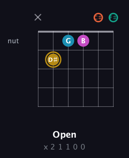 D♯ Augmented 7th Sharp 9th guitar chord — Open (x 2 1 1 0 0) fretboard diagram in Open E Tuning (EBEG♯BE) · Capo 2