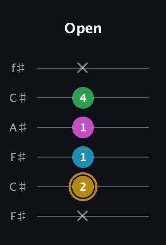 D♯ Augmented Added 2nd guitar tab — Open (x 2 1 1 4 x) in Open E Tuning (EBEG♯BE) · Capo 2
