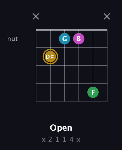 D♯ Augmented Added 9th guitar chord — Open (x 2 1 1 4 x) fretboard diagram in Open E Tuning (EBEG♯BE) · Capo 2