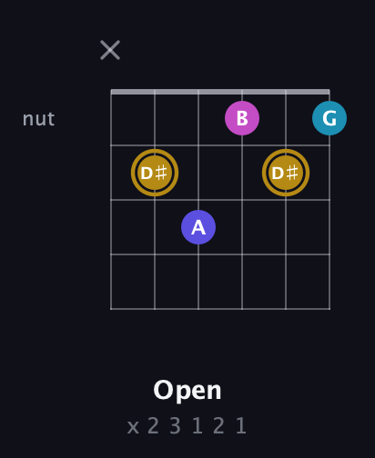 D♯ Augmented Flat 5th guitar chord — Open (x 2 3 1 2 1) fretboard diagram in Open E Tuning (EBEG♯BE) · Capo 2