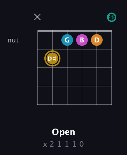 D♯ Augmented-major 7th Sharp 9th guitar chord — Open (x 2 1 1 1 0) fretboard diagram in Open E Tuning (EBEG♯BE) · Capo 2