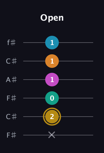 D♯ Augmented-major 7th Sharp 9th guitar tab — Open (x 2 0 1 1 1) in Open E Tuning (EBEG♯BE) · Capo 2