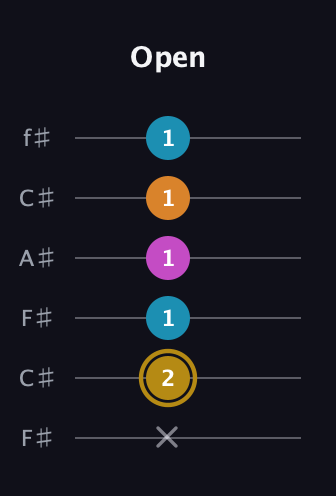 D♯ Augmented-major 7th guitar tab — Open (x 2 1 1 1 1) in Open E Tuning (EBEG♯BE) · Capo 2