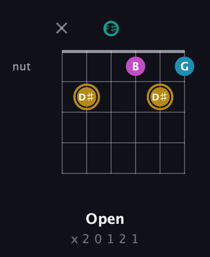 D♯ Augmented Sharp 9th guitar chord — Open (x 2 0 1 2 1) fretboard diagram in Open E Tuning (EBEG♯BE) · Capo 2