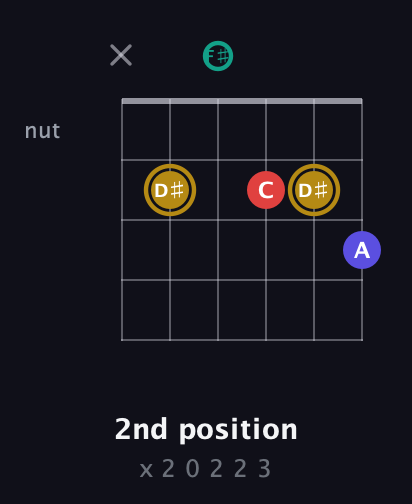 D♯ Diminished 7th Sharp 9th guitar chord — 2nd position (x 2 0 2 2 3) fretboard diagram in Open E Tuning (EBEG♯BE) · Capo 2