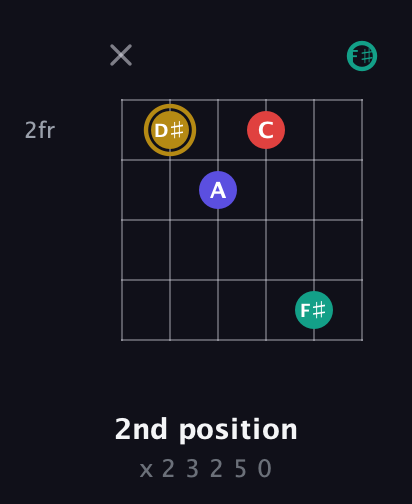 D♯ Diminished 7th Sharp 9th guitar chord — 2nd position (x 2 3 2 5 0) fretboard diagram in Open E Tuning (EBEG♯BE) · Capo 2