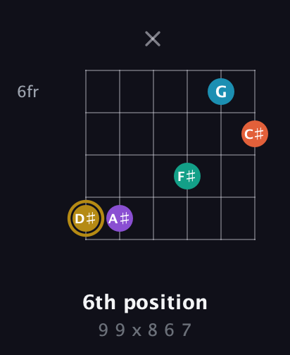 D♯ Dominant 7th Sharp 9th guitar chord — 6th position (9 9 x 8 6 7) fretboard diagram in Open E Tuning (EBEG♯BE) · Capo 2