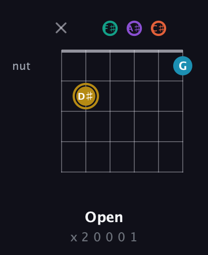 D♯ Dominant 7th Sharp 9th guitar chord — Open (x 2 0 0 0 1) fretboard diagram in Open E Tuning (EBEG♯BE) · Capo 2