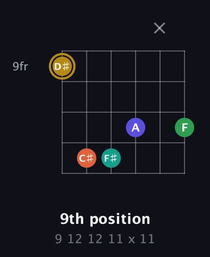 D♯ Half-Diminished 9th Sharp 13th guitar chord — 9th position (9 12 12 11 x 11) fretboard diagram in Open E Tuning (EBEG♯BE) · Capo 2