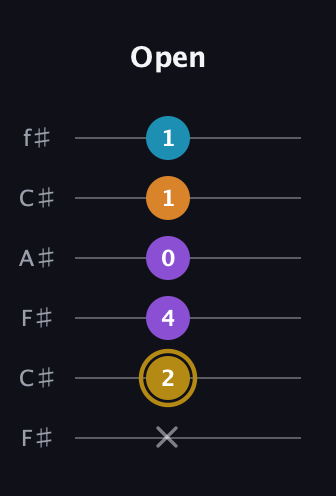 D♯ Major 7th guitar tab — Open (x 2 4 0 1 1) in Open E Tuning (EBEG♯BE) · Capo 2