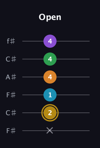 D♯ Major 9th guitar tab — Open (x 2 1 4 4 4) in Open E Tuning (EBEG♯BE) · Capo 2