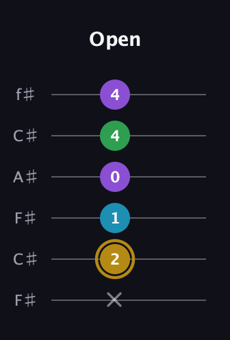 D♯ Major Added 2nd guitar tab — Open (x 2 1 0 4 4) in Open E Tuning (EBEG♯BE) · Capo 2