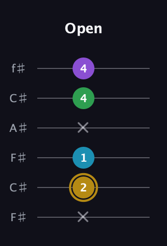 D♯ Major Added 9th guitar tab — Open (x 2 1 x 4 4) in Open E Tuning (EBEG♯BE) · Capo 2