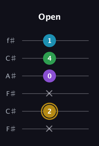 D♯ Major Added 9th guitar tab — Open (x 2 x 0 4 1) in Open E Tuning (EBEG♯BE) · Capo 2