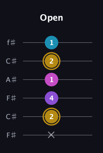 D♯ Major Flat 13th guitar tab — Open (x 2 4 1 2 1) in Open E Tuning (EBEG♯BE) · Capo 2