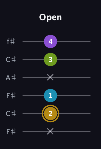 D♯ Major Flat 9th guitar tab — Open (x 2 1 x 3 4) in Open E Tuning (EBEG♯BE) · Capo 2