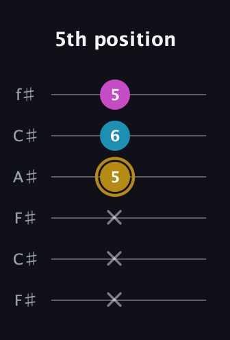 D♯ Major Sharp 5th guitar tab — 5th position (x x x 5 6 5) in Open E Tuning (EBEG♯BE) · Capo 2