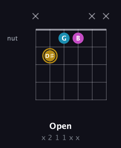 D♯ Major Sharp 5th guitar chord — Open (x 2 1 1 x x) fretboard diagram in Open E Tuning (EBEG♯BE) · Capo 2