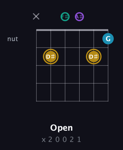 D♯ Major Sharp 9th guitar chord — Open (x 2 0 0 2 1) fretboard diagram in Open E Tuning (EBEG♯BE) · Capo 2