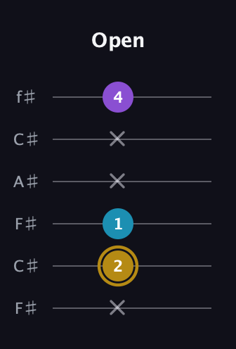 D♯ Major guitar tab — Open (x 2 1 x x 4) in Open E Tuning (EBEG♯BE) · Capo 2