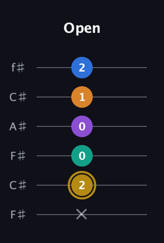 D♯ Minor major 11th Sharp 9th guitar tab — Open (x 2 0 0 1 2) in Open E Tuning (EBEG♯BE) · Capo 2