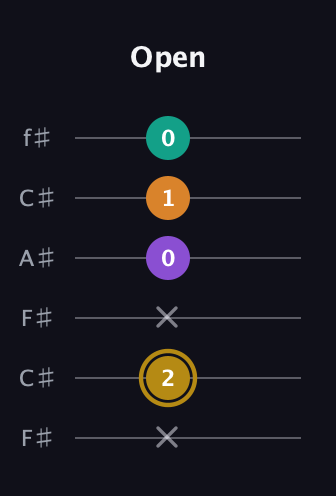 D♯ Minor major 7th Sharp 9th guitar tab — Open (x 2 x 0 1 0) in Open E Tuning (EBEG♯BE) · Capo 2