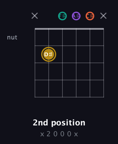D♯ Minor Sharp 13th guitar chord — 2nd position (x 2 0 0 0 x) fretboard diagram in Open E Tuning (EBEG♯BE) · Capo 2