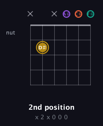 D♯ Minor Sharp 13th guitar chord — 2nd position (x 2 x 0 0 0) fretboard diagram in Open E Tuning (EBEG♯BE) · Capo 2