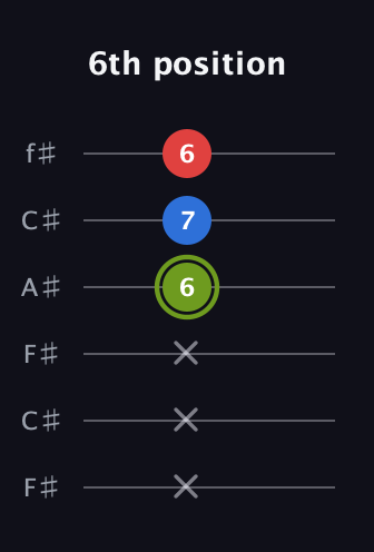 E Augmented Flat 13th guitar tab — 6th position (x x x 6 7 6) in Open E Tuning (EBEG♯BE) · Capo 2