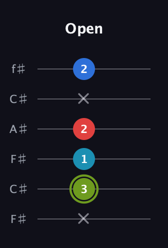 E Augmented Sharp 9th guitar tab — Open (x 3 1 2 x 2) in Open E Tuning (EBEG♯BE) · Capo 2
