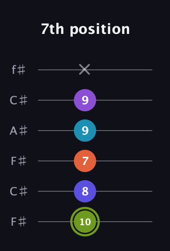 E Diminished 11th Sharp 9th guitar tab — 7th position (10 8 7 9 9 x) in Open E Tuning (EBEG♯BE) · Capo 2