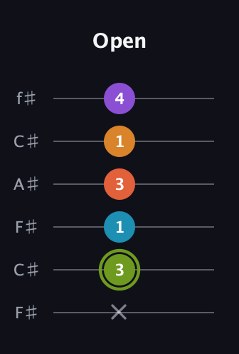 E Diminished 7th Sharp 13th guitar tab — Open (x 3 1 3 1 4) in Open E Tuning (EBEG♯BE) · Capo 2