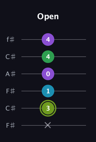 E Diminished Flat 9th guitar tab — Open (x 3 1 0 4 4) in Open E Tuning (EBEG♯BE) · Capo 2