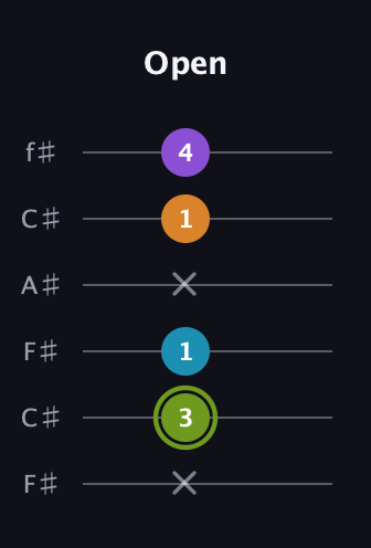 E Diminished Sharp 13th guitar tab — Open (x 3 1 x 1 4) in Open E Tuning (EBEG♯BE) · Capo 2