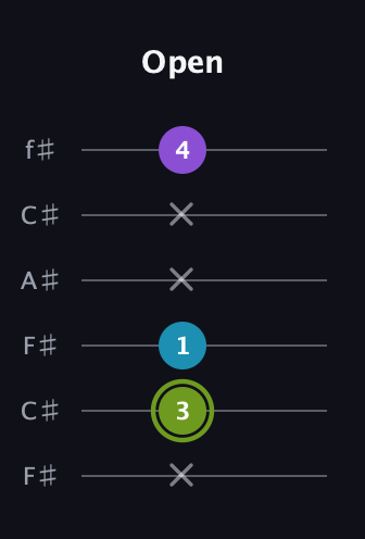 E Diminished Sharp 9th guitar tab — Open (x 3 1 x x 4) in Open E Tuning (EBEG♯BE) · Capo 2