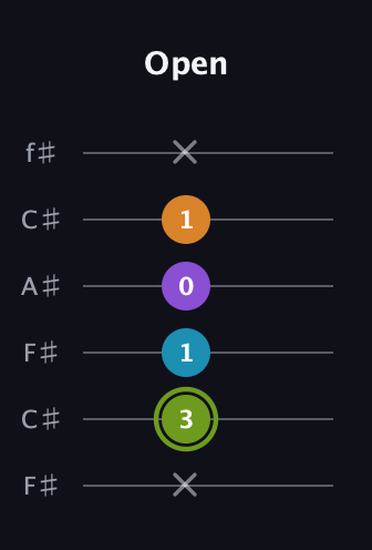 E Half-Diminished 7th Sharp 13th guitar tab — Open (x 3 1 0 1 x) in Open E Tuning (EBEG♯BE) · Capo 2