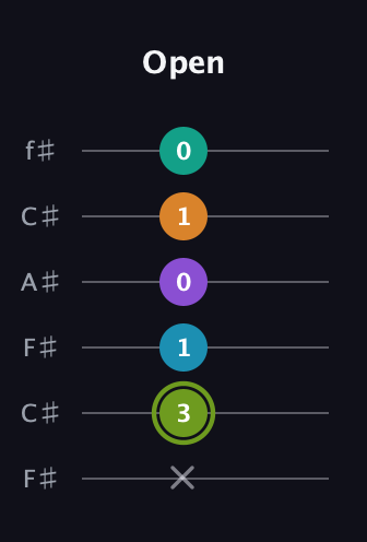 E Half-Diminished 9th Sharp 13th guitar tab — Open (x 3 1 0 1 0) in Open E Tuning (EBEG♯BE) · Capo 2