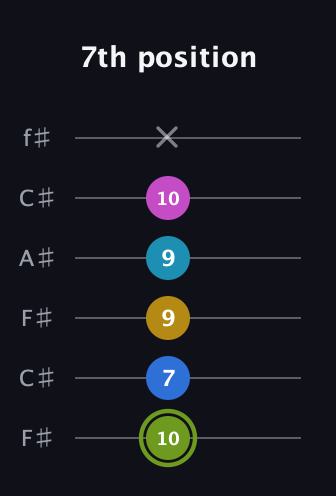 E Major 7th Sharp 9th guitar tab — 7th position (10 7 9 9 10 x) in Open E Tuning (EBEG♯BE) · Capo 2