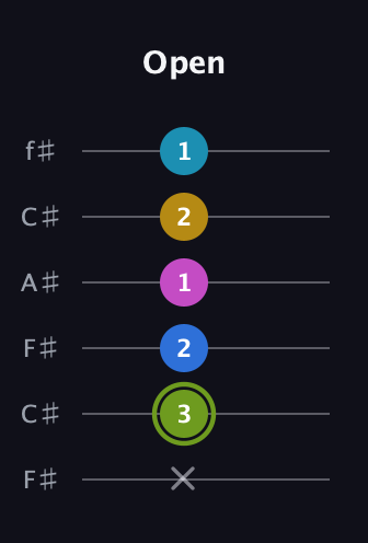 E Major 7th Sharp 9th guitar tab — Open (x 3 2 1 2 1) in Open E Tuning (EBEG♯BE) · Capo 2