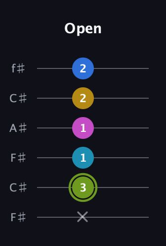 E Major 7th Sharp 9th guitar tab — Open (x 3 1 1 2 2) in Open E Tuning (EBEG♯BE) · Capo 2
