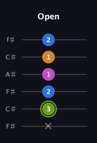 E Major Sharp 13th guitar tab — Open (x 3 2 1 1 2) in Open E Tuning (EBEG♯BE) · Capo 2