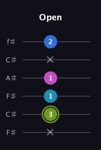 E Major Sharp 9th guitar tab — Open (x 3 1 1 x 2) in Open E Tuning (EBEG♯BE) · Capo 2