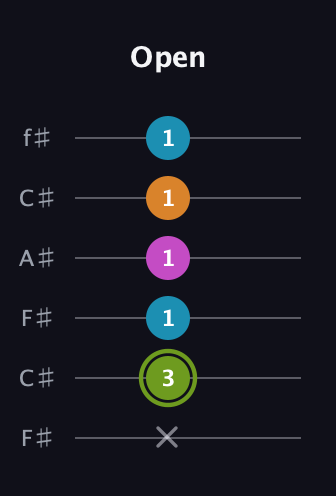 E Minor Sharp 13th guitar tab — Open (x 3 1 1 1 1) in Open E Tuning (EBEG♯BE) · Capo 2