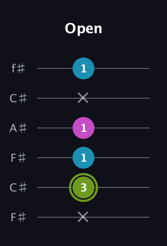 E Minor Sharp 9th guitar tab — Open (x 3 1 1 x 1) in Open E Tuning (EBEG♯BE) · Capo 2
